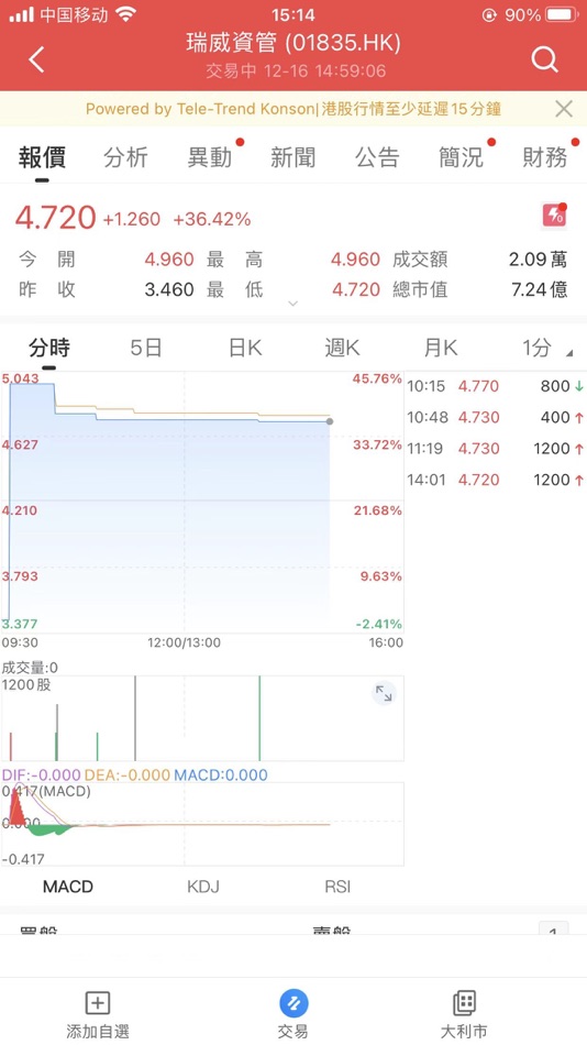 #4. 華金證券國際交易寶 (iOS) 由: 華金證券(國際)有限公司