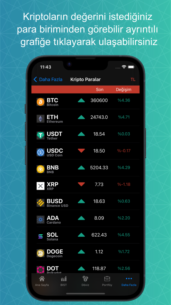 Canlı Borsa-Döviz Altın Kripto