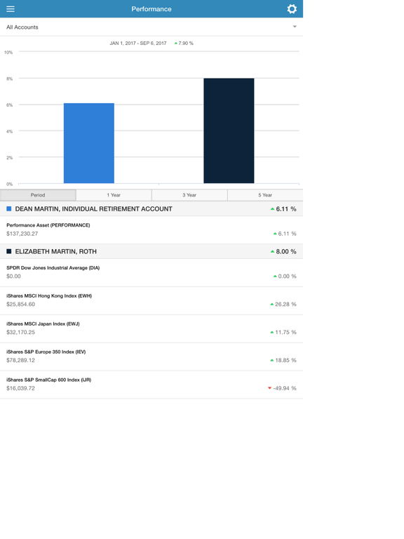 Screenshot #6 pour Orion Mobile