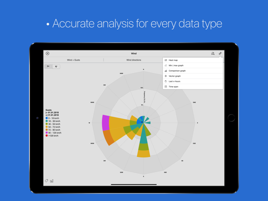 myatmo iPad screenshot 7 - Weather app