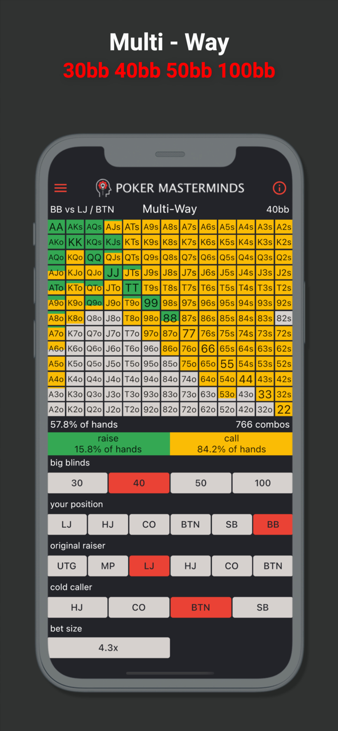 The Preflop Advantage