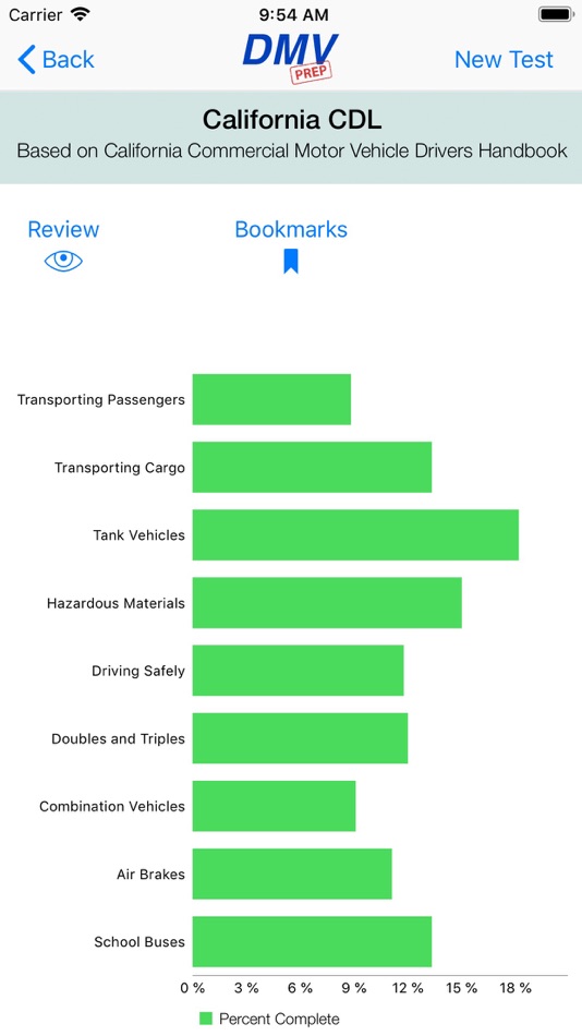 #3. California CDL Test Prep (iOS) 由: Kelvin Beecroft