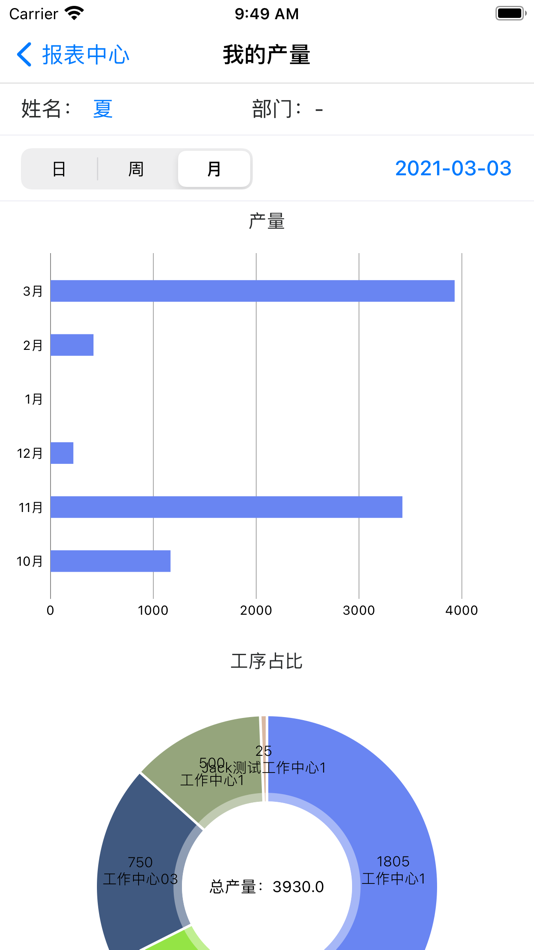 #5. iMaster (iOS) 由: 杭州物源科技有限公司