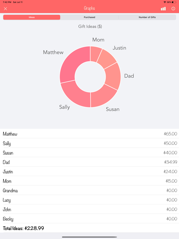 Screenshot #2 for Christmas Gift List Tracker