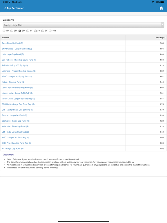 Screenshot #6 pour Investwell