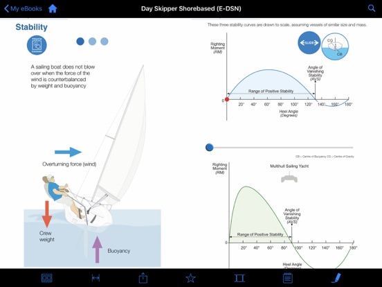 RYA Books iPad app afbeelding 5