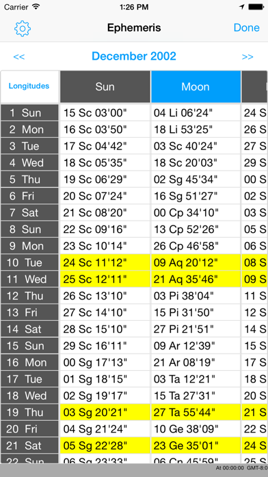 Jyotish Dashboard™ Preview Screenshot