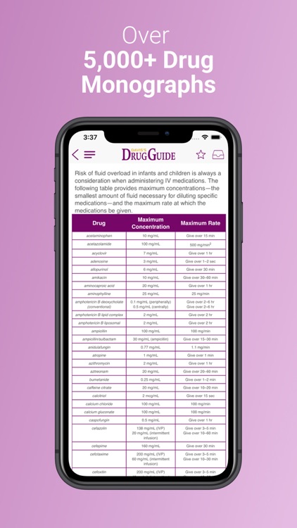 Davis Drug Guide For Nurses screenshot-5