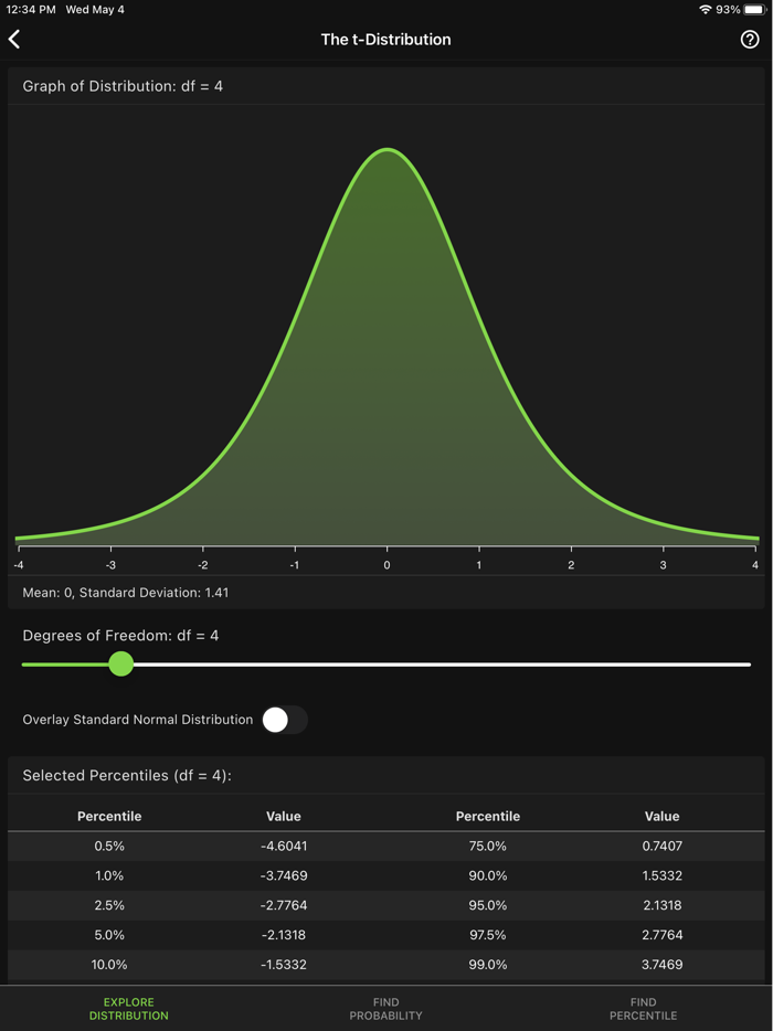 Art of Stat Distributions