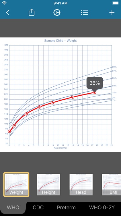 Growth: baby & child charts