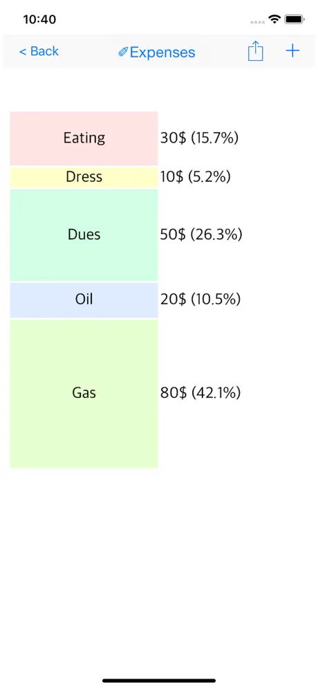 My Graph ( Chart )