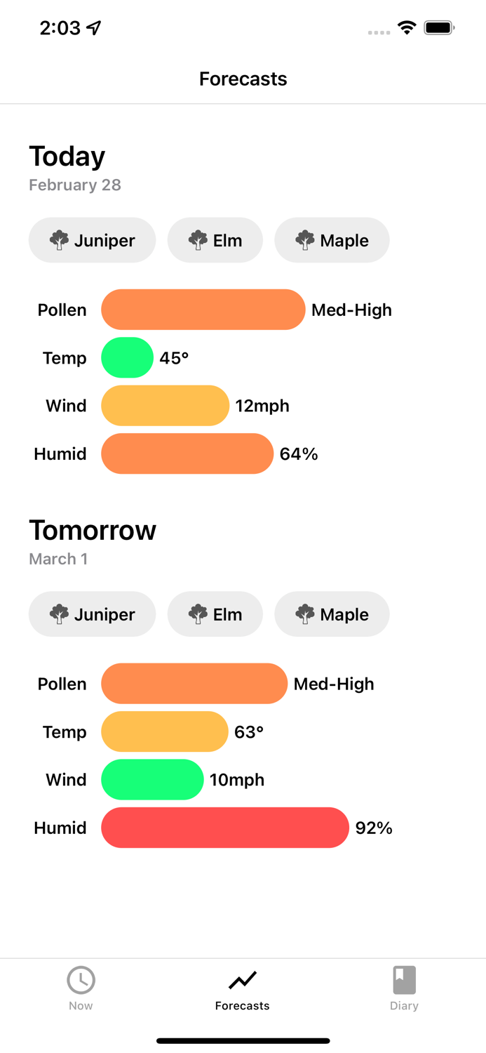 My Pollen Forecast Pro