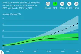 Game screenshot CO2 Modeller hack