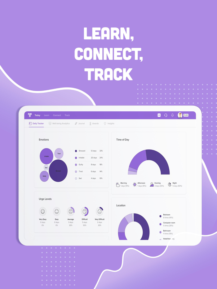 Turn Addiction Recovery