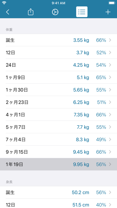 成長 (Growth)スクリーンショット