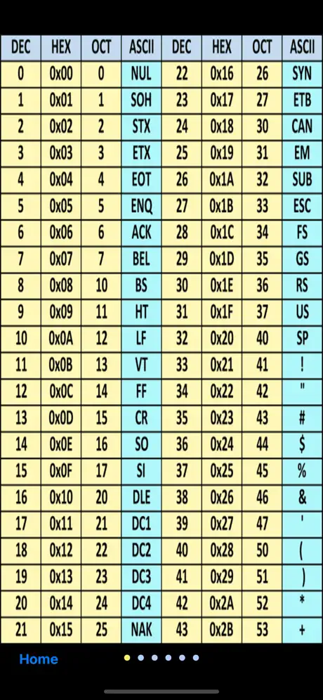 TheAsciiTable Plus