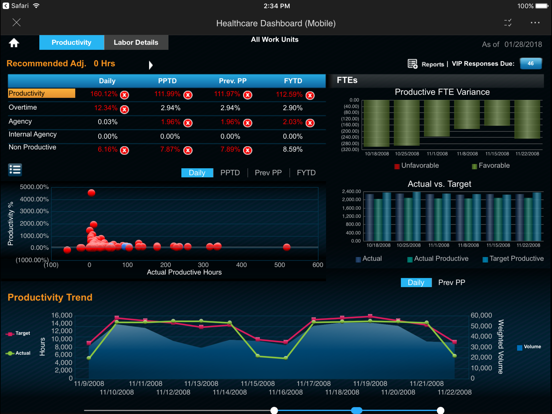 Screenshot #4 pour UKG WFAnalytics