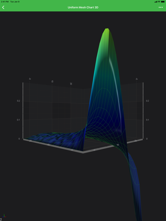Screenshot #5 pour SciChart Examples