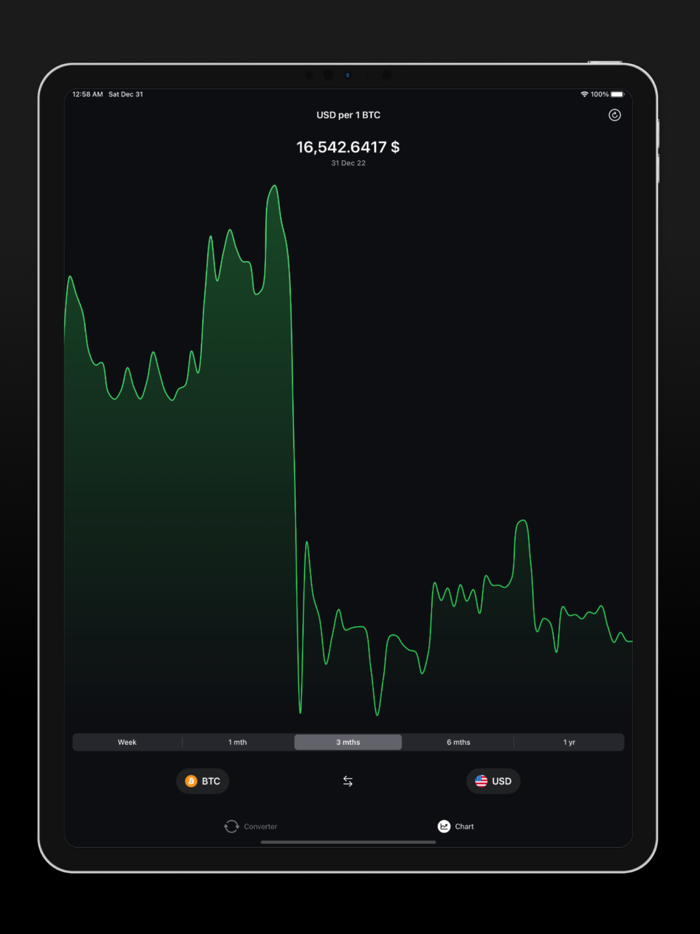 iCurrency － Currency Converter