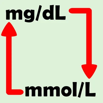 Blood Sugar Unit Converter Cheats