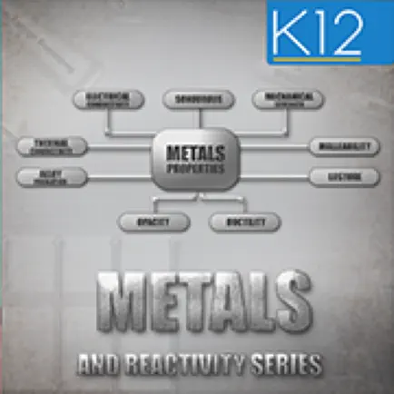 Reactivity Series of Metals Читы