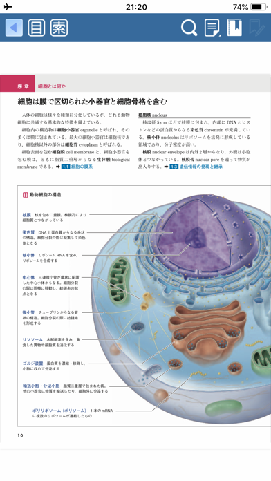 人体の正常構造と機能のおすすめ画像6