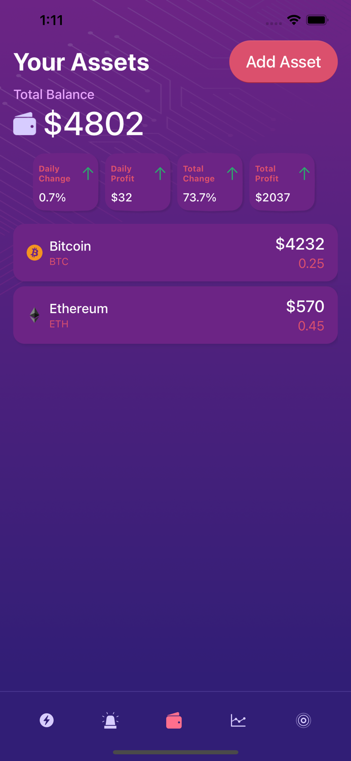 WalletBot  Coin Portfolio