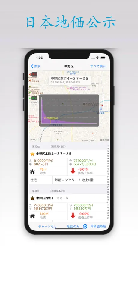 日本地価公示
