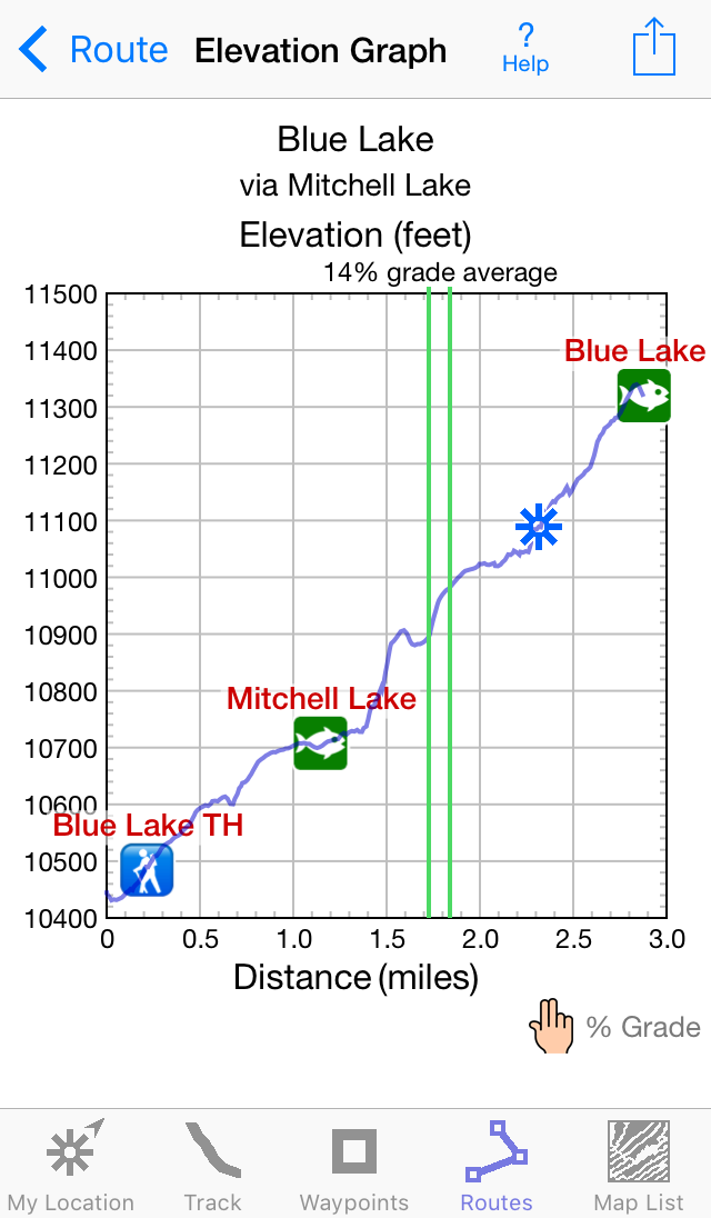 iHikeGPS  Classic Topo Maps