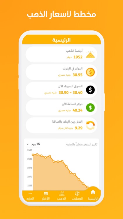 اسعار الذهب والدولار في مصر