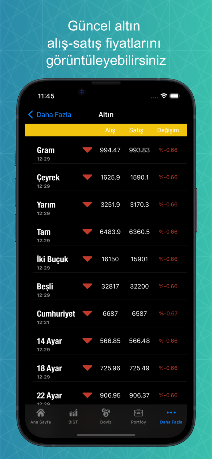 Canlı Borsa-Döviz Altın Kripto