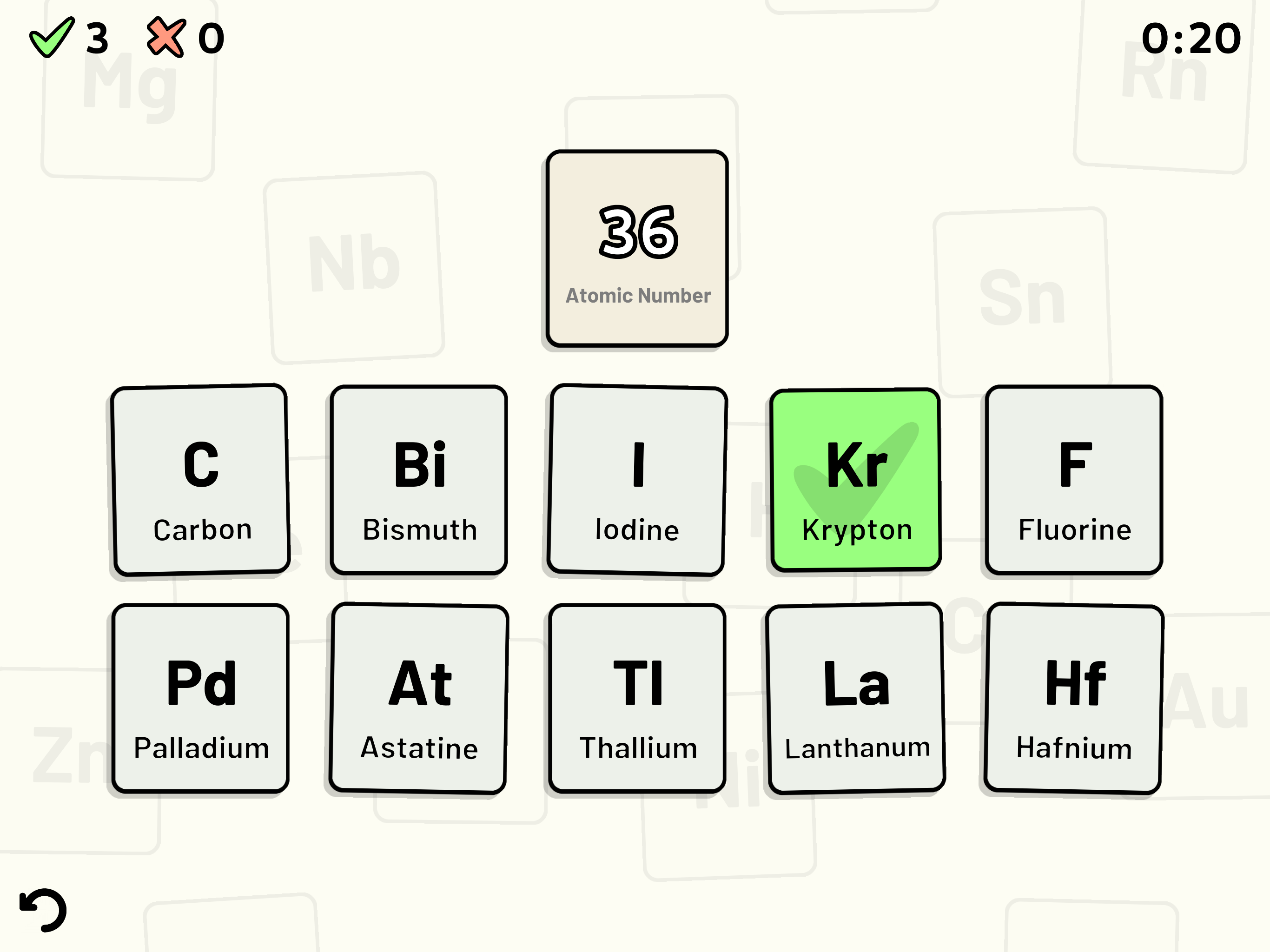 Periodic Table Quiz