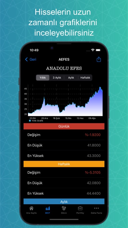 Canlı Borsa-Döviz Altın Kripto