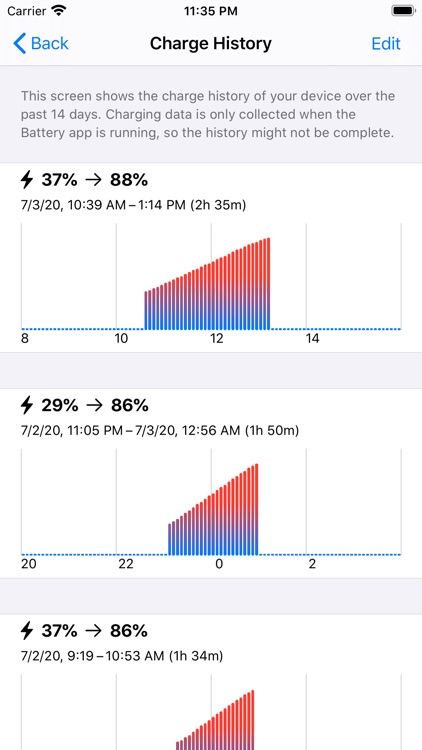 Battery Charge Alarm