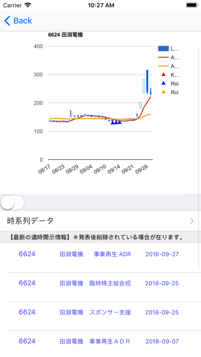 株底アラートスクリーンショット