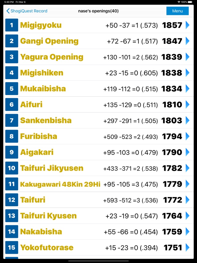 Shogi Quest Online  App Price Intelligence by Qonversion