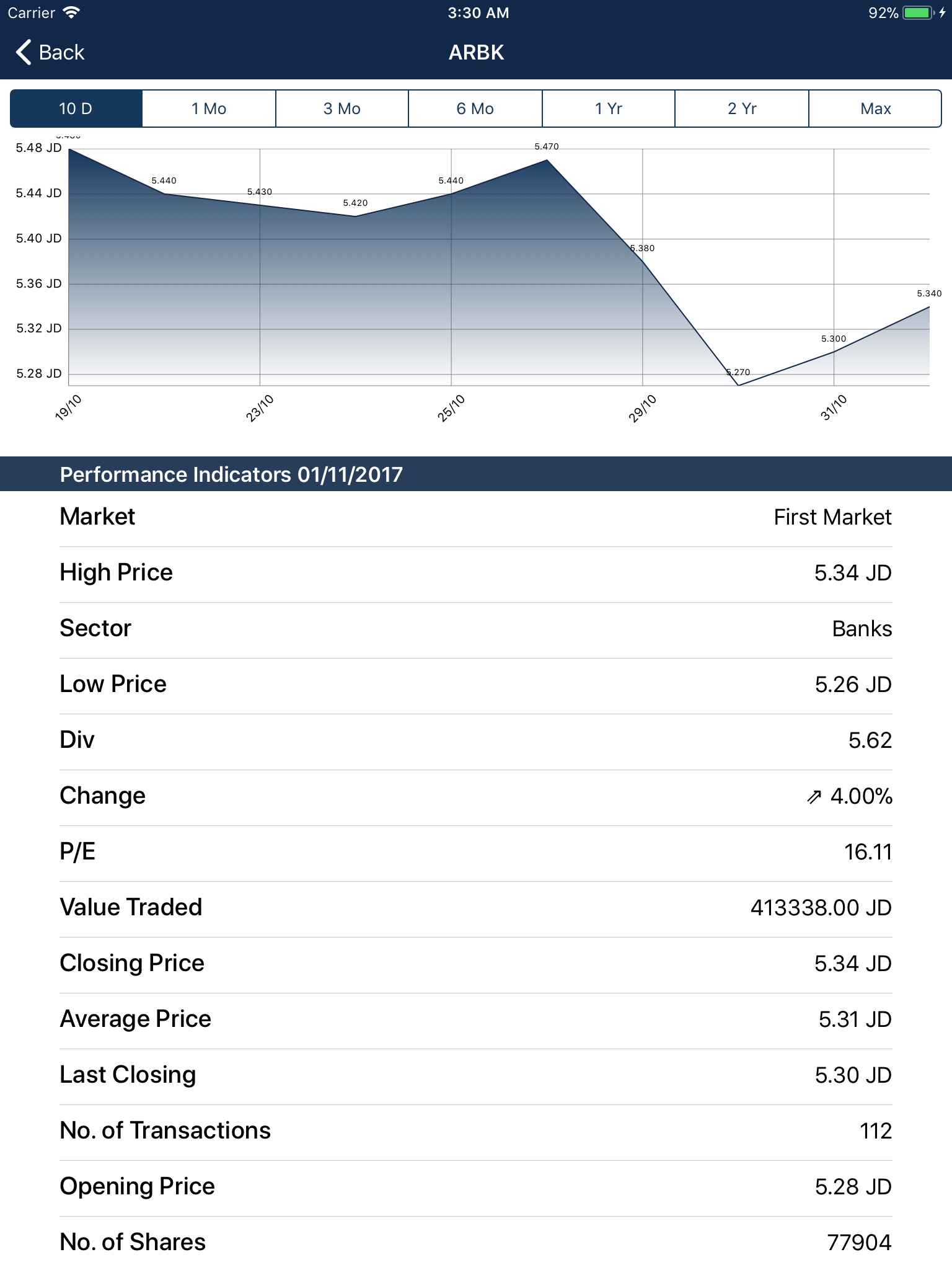 Amman Stock Exchange screenshot 2