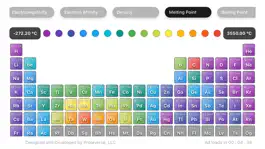 Game screenshot Elemental Rx - Период. таблица mod apk