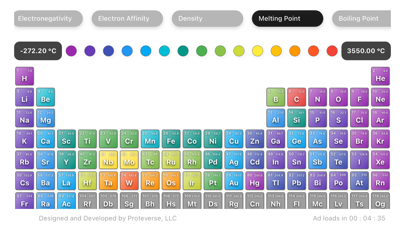 Elemental Rx - Periodic Table Screenshot
