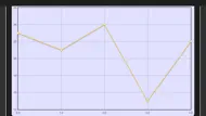 Quick Chart iphone bilder 3