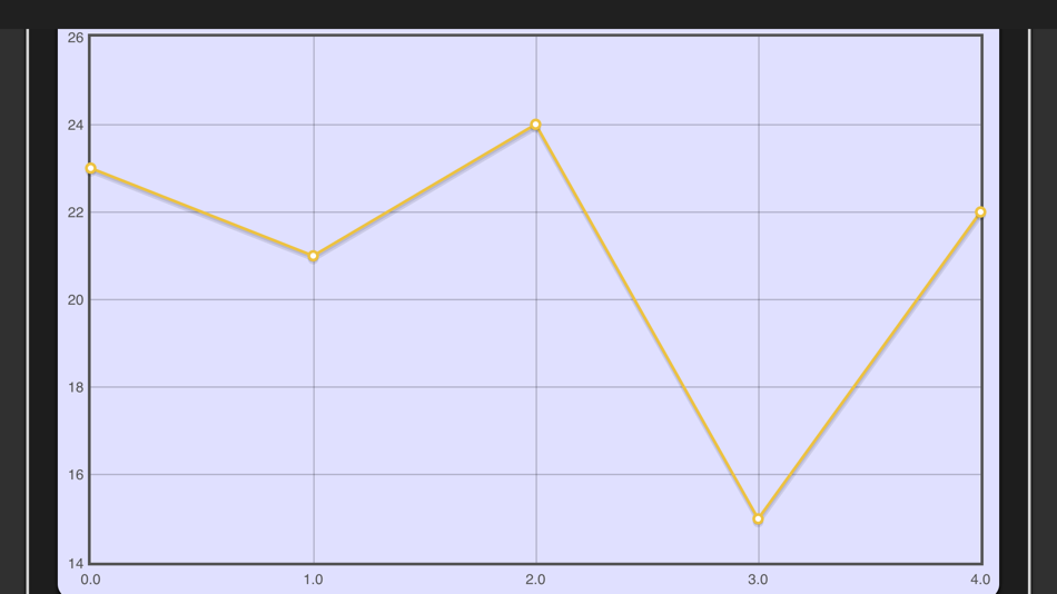 #4. Quick Chart (iOS) 由: Piet Jonas