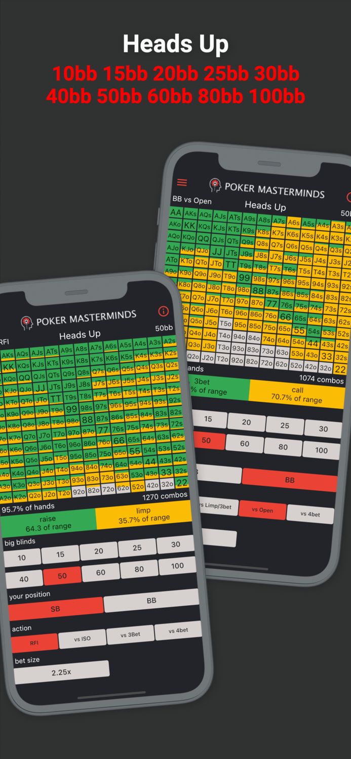 The Preflop Advantage