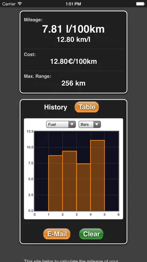 Screenshot von Benzinverbrauch auf dem iPhone 3