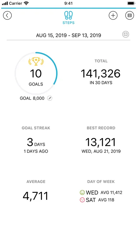 FitPort