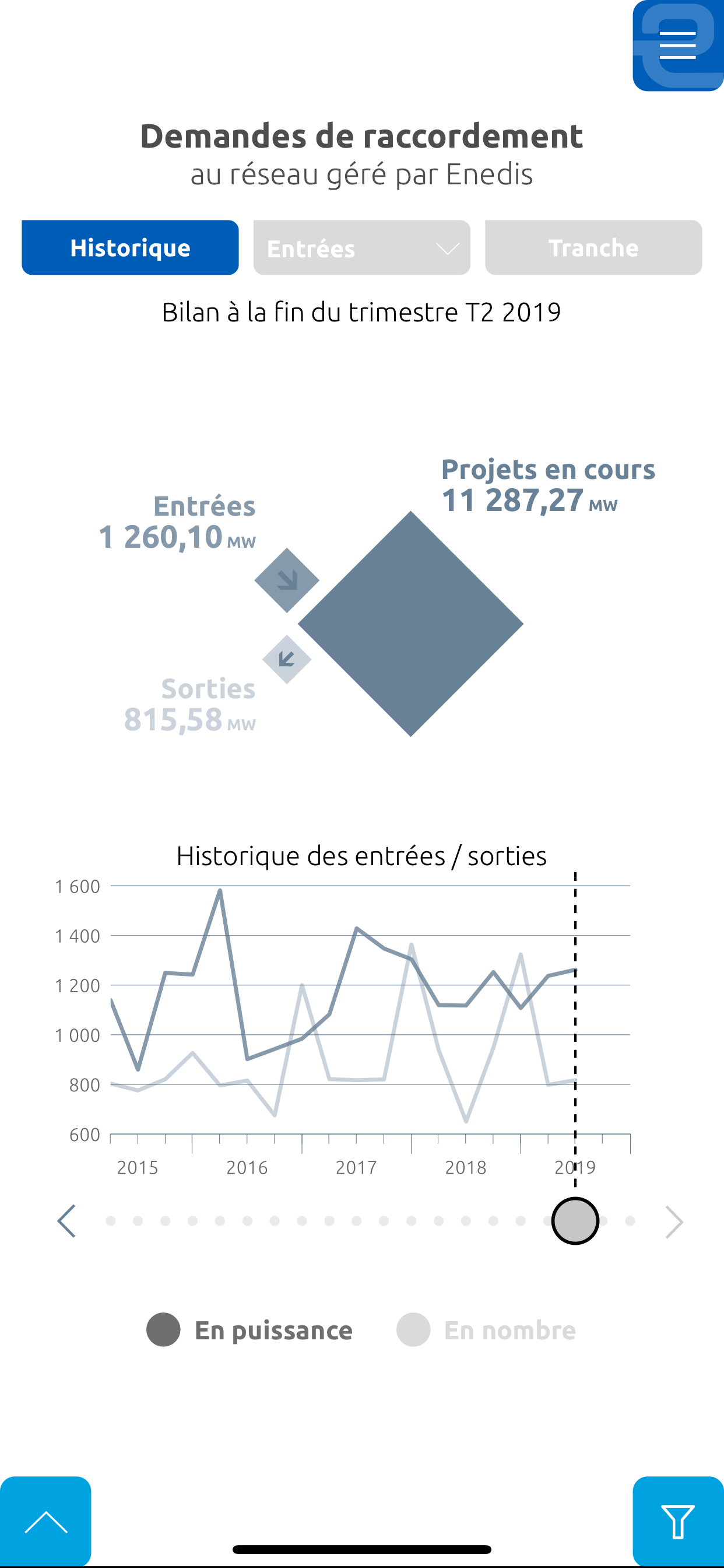 Le Mix par Enedis