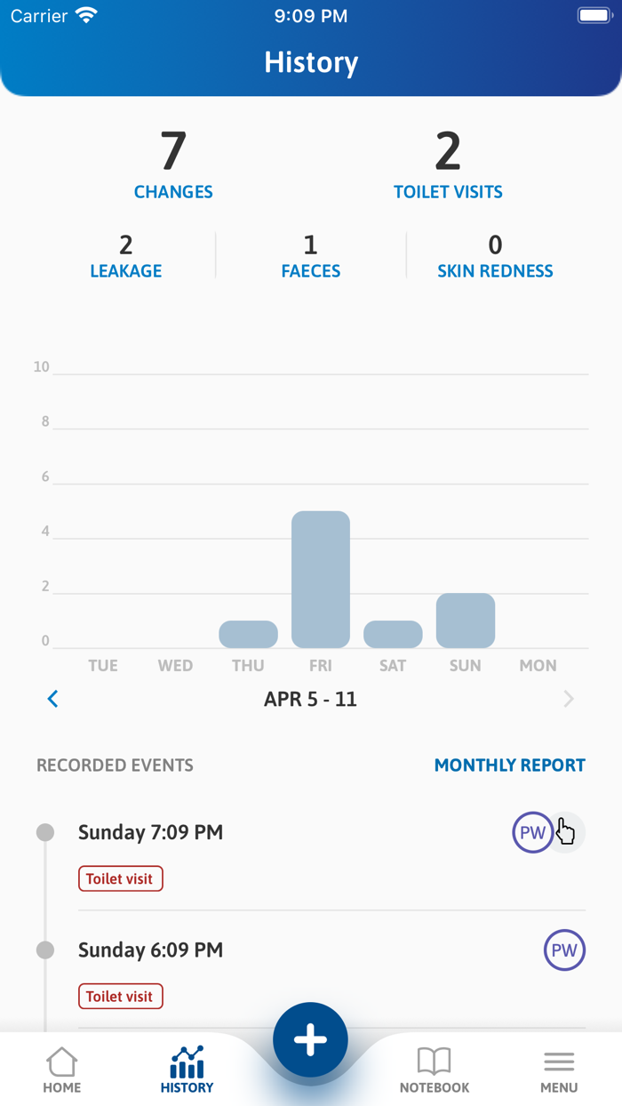 TENA SmartCare Family Care