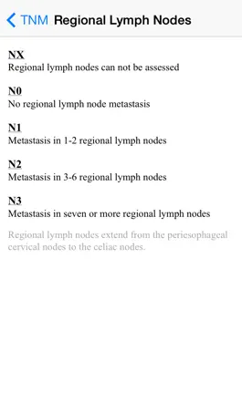 Game screenshot Esophageal Cancer Stage apk