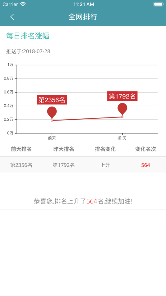 #8. 漫象数据 (iOS) 게시자: 波 潘