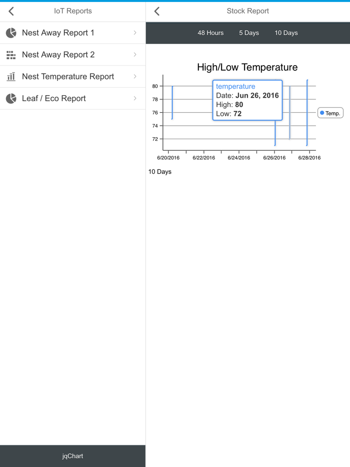 Home Alerts - Smart IoT Cloud