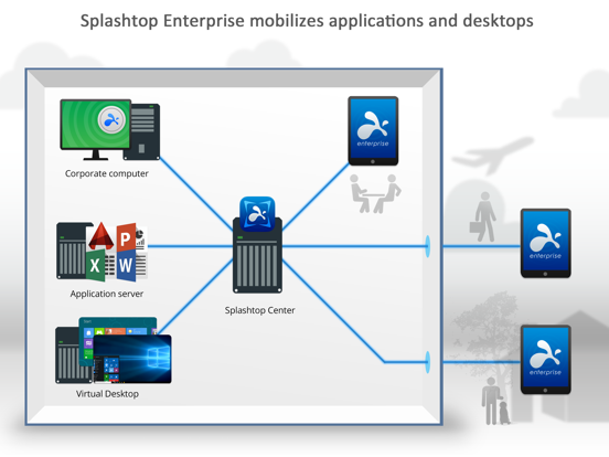 Screenshot #4 pour Splashtop Enterprise